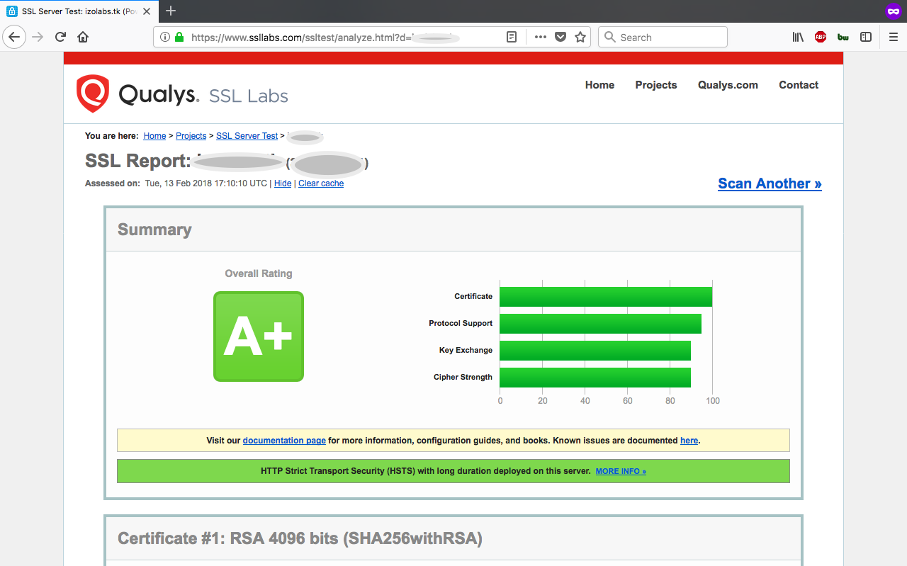 SSL Labs Test